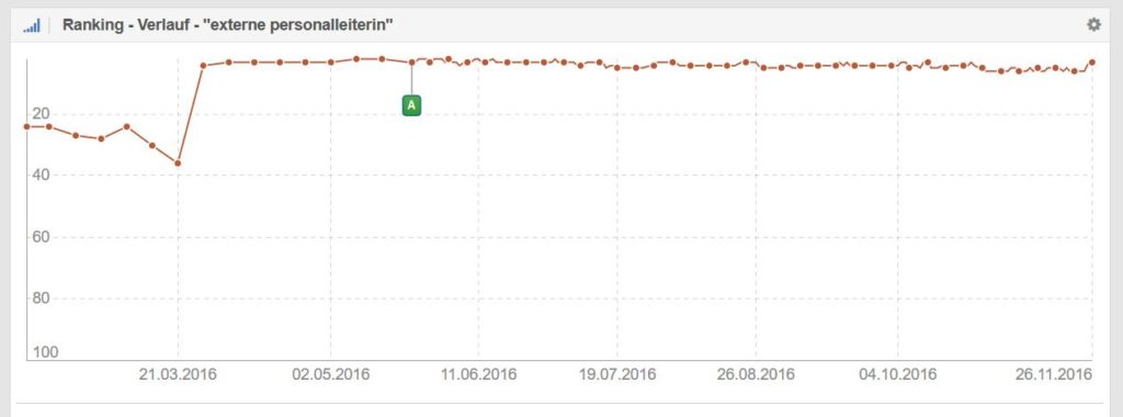 seo-keyword-externe-personalleiterin