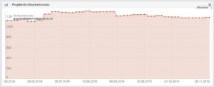 seo-augenarzt-frankfurt-sichtbarkeitsindex